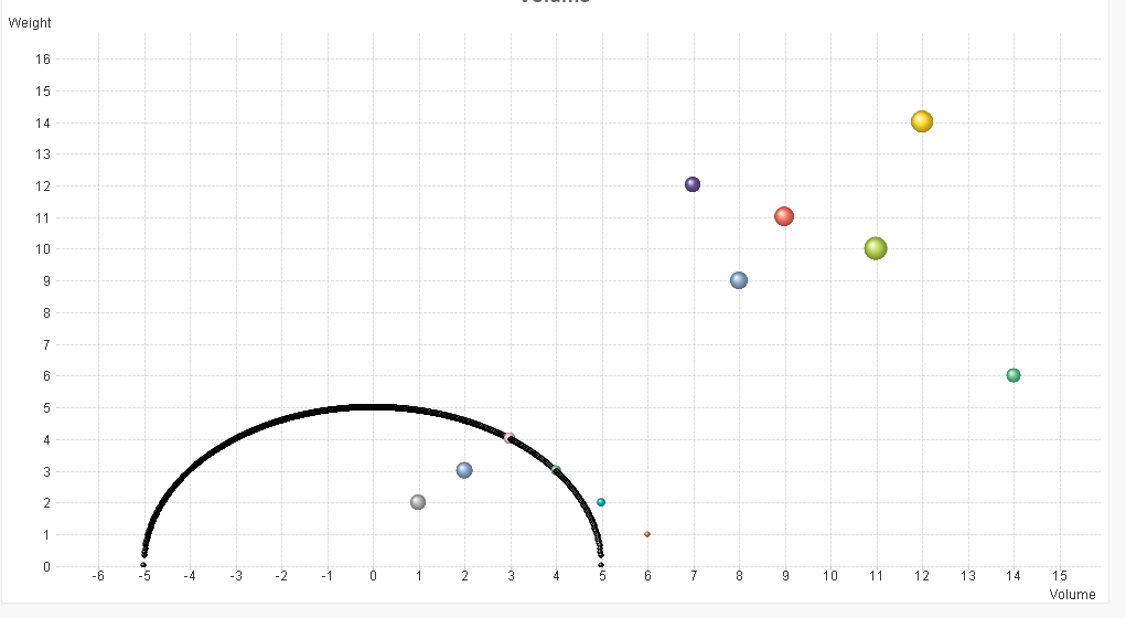 Circle Dispersion Chart.PNG